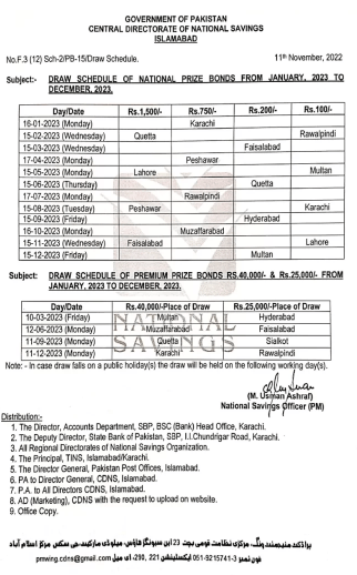 Prize Bond Result 2023